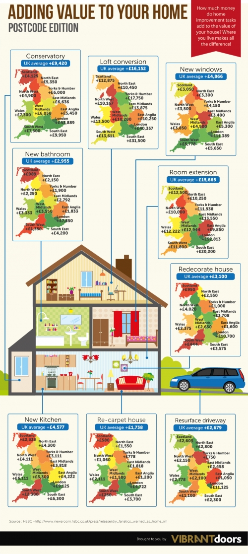 regional home value diy infographic