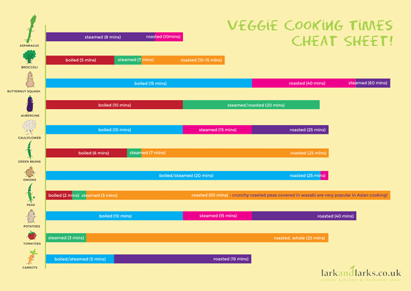 How to Cook Perfect Veggies Cheat Sheet