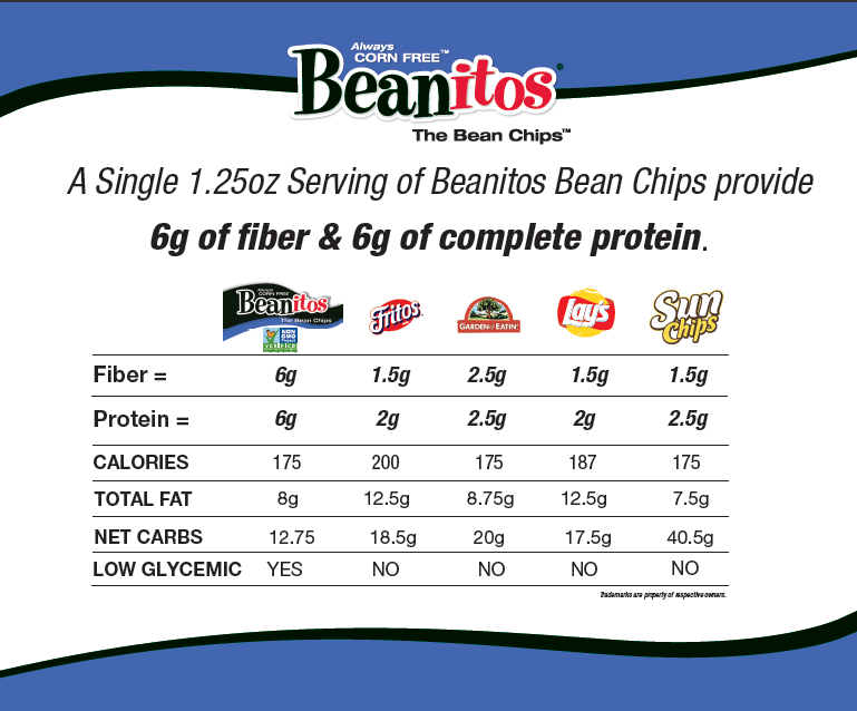Beanitos Bean Chips Review & Giveaway