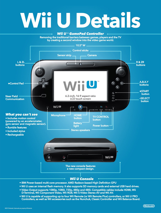 Wii U Giveaway